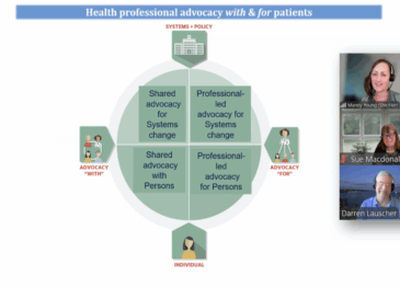 Workshop: Dietetic Students Explore Real-World Advocacy in Practice